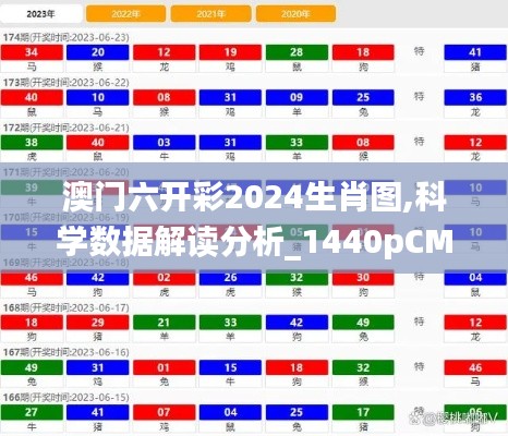 澳門六開彩2024生肖圖,科學(xué)數(shù)據(jù)解讀分析_1440pCMT5.94