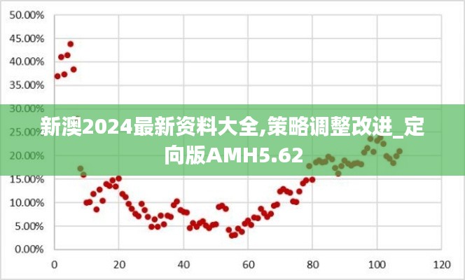 新澳2024最新資料大全,策略調(diào)整改進_定向版AMH5.62