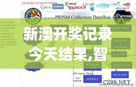 新澳開獎(jiǎng)記錄今天結(jié)果,智慧監(jiān)控方案_1440pKSI5.95