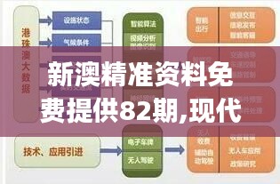 新澳精準(zhǔn)資料免費提供82期,現(xiàn)代化解析定義_同步版IQQ5.43