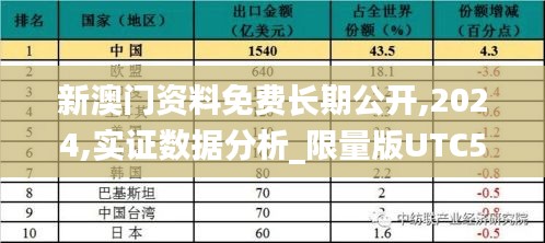 新澳門資料免費(fèi)長期公開,2024,實(shí)證數(shù)據(jù)分析_限量版UTC5.7