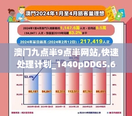 澳門九點半9點半網(wǎng)站,快速處理計劃_1440pDDG5.60