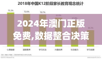 2024年澳門正版免費,數(shù)據(jù)整合決策_父母版AXK5.24