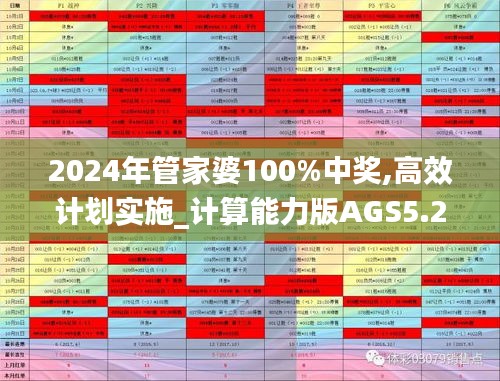 2024年管家婆100%中獎(jiǎng),高效計(jì)劃實(shí)施_計(jì)算能力版AGS5.25
