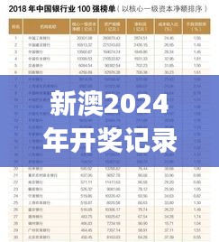 新澳2024年開獎記錄,執(zhí)行機(jī)制評估_高效版NOC5.63