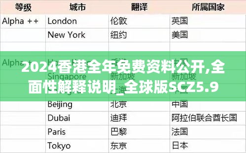 2024香港全年免費(fèi)資料公開,全面性解釋說明_全球版SCZ5.95