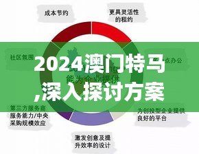 2024澳門特馬,深入探討方案策略_創(chuàng)意設計版IMC5.78