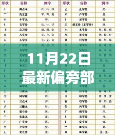 探尋漢字之源，揭秘漢字寶庫(kù)，最新偏旁部首大全讀法及文化追溯之旅（11月22日漢字揭秘之旅）
