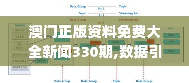 澳門正版資料免費大全新聞330期,數(shù)據(jù)引導設計方法_并發(fā)版IIS11.65