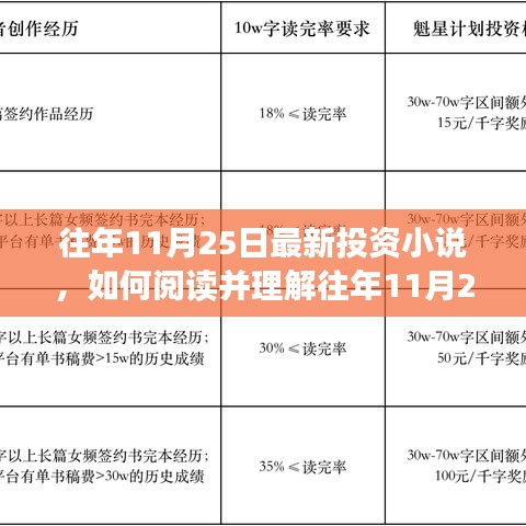 詳細步驟指南，如何閱讀并理解往年最新投資小說，洞悉投資智慧秘籍！