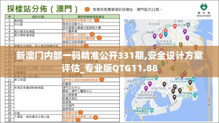 新澳門內(nèi)部一碼精準(zhǔn)公開331期,安全設(shè)計(jì)方案評(píng)估_專業(yè)版QTG11.88