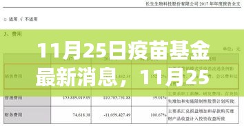 11月25日疫苗基金最新動(dòng)態(tài)，進(jìn)展、重點(diǎn)與未來(lái)展望
