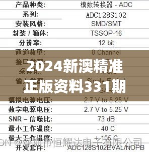 2024新澳精準(zhǔn)正版資料331期,全面性解釋說明_絕版CCB11.84