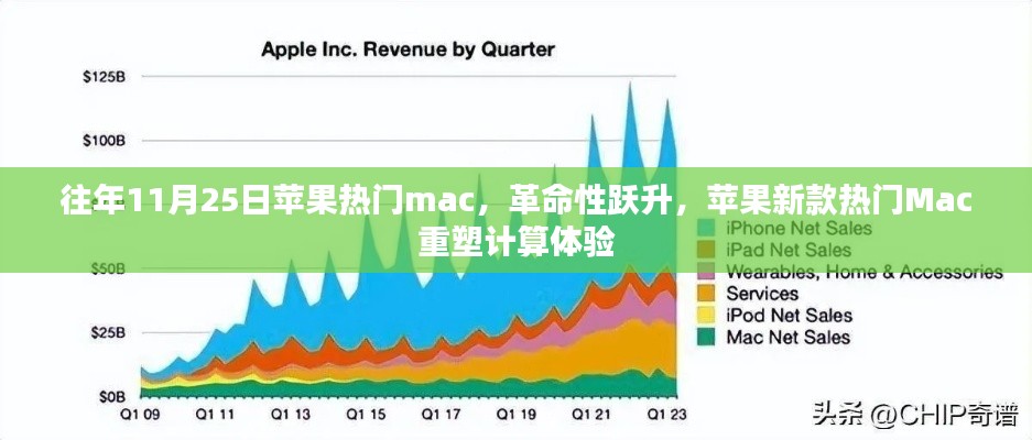 革命性躍升，蘋果新款熱門Mac重塑計算體驗，歷年11月25日回顧與展望