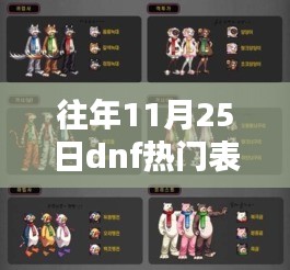 歷年11月25日DNF熱門表情包的文化價值及其影響力解析