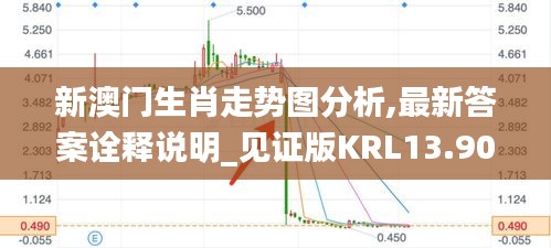 新澳門生肖走勢圖分析,最新答案詮釋說明_見證版KRL13.90