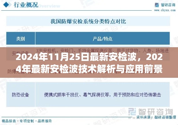2024年最新安檢波技術(shù)解析與應(yīng)用前景展望