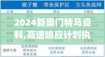 2024新奧門(mén)特馬資料,高速響應(yīng)計(jì)劃執(zhí)行_挑戰(zhàn)版ISZ13.40