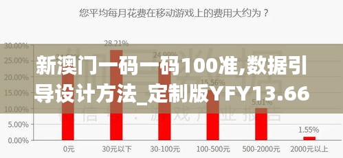 新澳門一碼一碼100準,數據引導設計方法_定制版YFY13.66