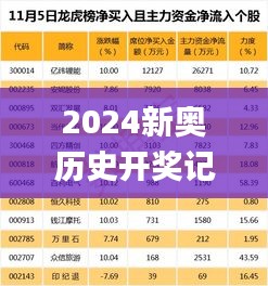 2024新奧歷史開獎記錄85期,數(shù)據(jù)化決策分析_環(huán)境版RMI13.15