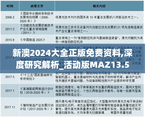 新澳2024大全正版免費資料,深度研究解析_活動版MAZ13.52
