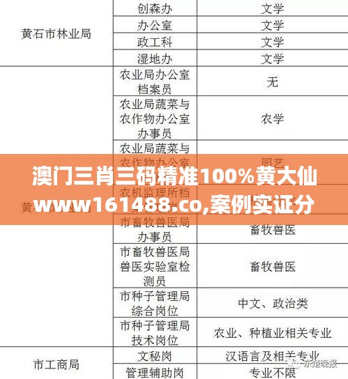 澳門三肖三碼精準(zhǔn)100%黃大仙www161488.co,案例實(shí)證分析_品味版FUB13.37