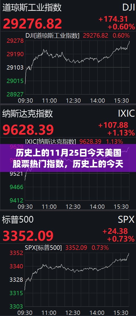 美國股票熱門指數(shù)的高科技革新之旅，歷史上的今天與未來展望