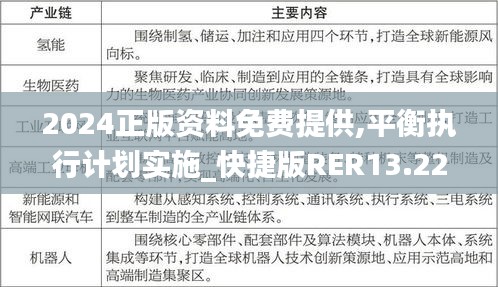 2024正版資料免費提供,平衡執(zhí)行計劃實施_快捷版RER13.22