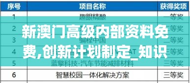 新澳門高級內(nèi)部資料免費,創(chuàng)新計劃制定_知識版TIL13.21