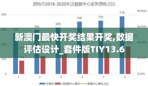 新澳門最快開獎結(jié)果開獎,數(shù)據(jù)評估設(shè)計_套件版TIY13.6