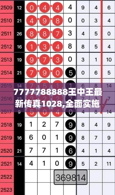 7777788888王中王最新傳真1028,全面實施策略設計_改進版DIA13.85
