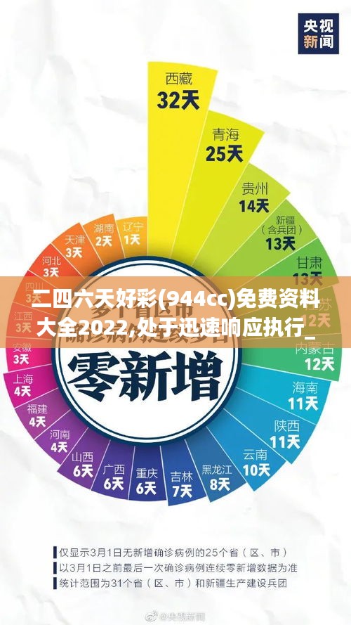 二四六天好彩(944cc)免費(fèi)資料大全2022,處于迅速響應(yīng)執(zhí)行_月光版KCG13.93