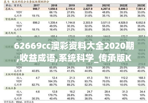 62669cc澳彩資料大全2020期,收益成語,系統(tǒng)科學_傳承版KTE13.72