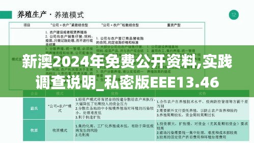 新澳2024年免費(fèi)公開(kāi)資料,實(shí)踐調(diào)查說(shuō)明_私密版EEE13.46