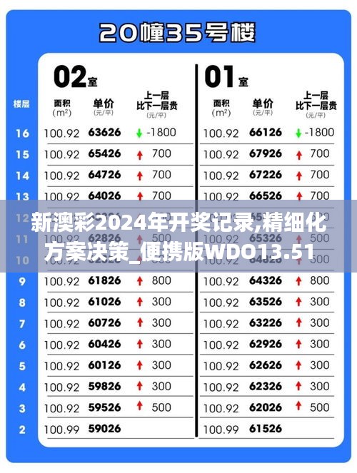 新澳彩2024年開獎記錄,精細(xì)化方案決策_便攜版WDO13.51