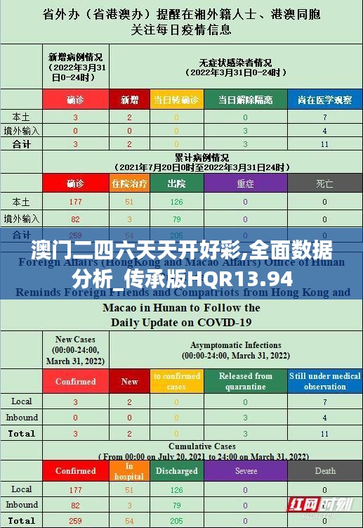 澳門二四六天天開好彩,全面數(shù)據(jù)分析_傳承版HQR13.94