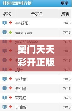 奧門天天彩開正版資料,完善實(shí)施計(jì)劃_冷靜版QWW13.67