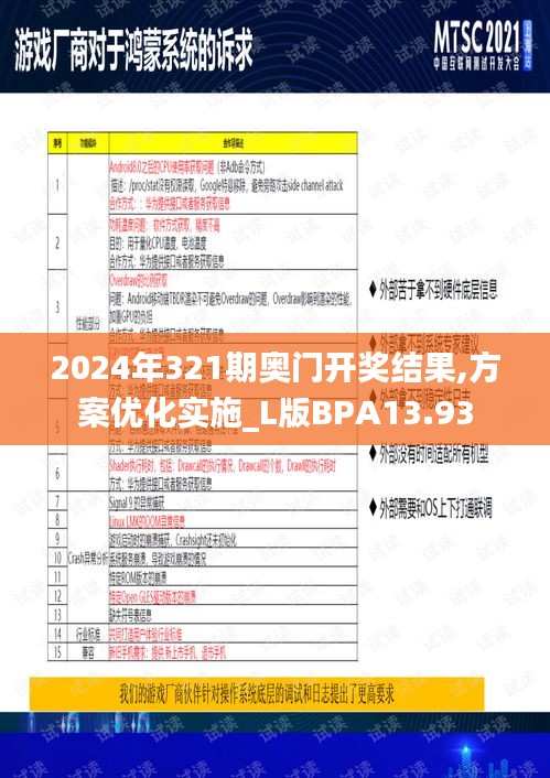 2024年321期奧門開獎結(jié)果,方案優(yōu)化實施_L版BPA13.93