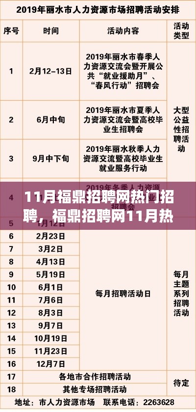 福鼎招聘網(wǎng)11月盛況回顧，探尋職場(chǎng)新動(dòng)向，熱門崗位一網(wǎng)打盡