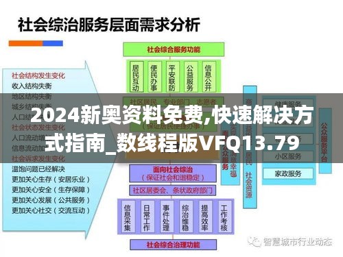 2024新奧資料免費,快速解決方式指南_數(shù)線程版VFQ13.79