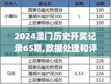 2024澳門歷史開獎(jiǎng)記錄65期,數(shù)據(jù)處理和評(píng)價(jià)_顛覆版MZX13.83