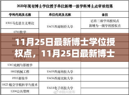 11月25日最新博士學(xué)位授權(quán)點深度解讀，影響及展望