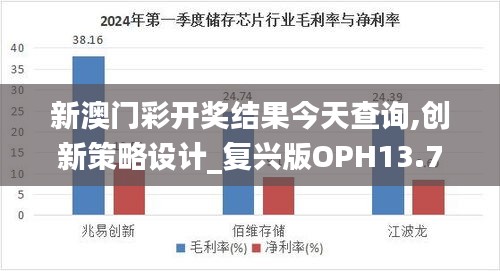 新澳門彩開獎結果今天查詢,創(chuàng)新策略設計_復興版OPH13.72