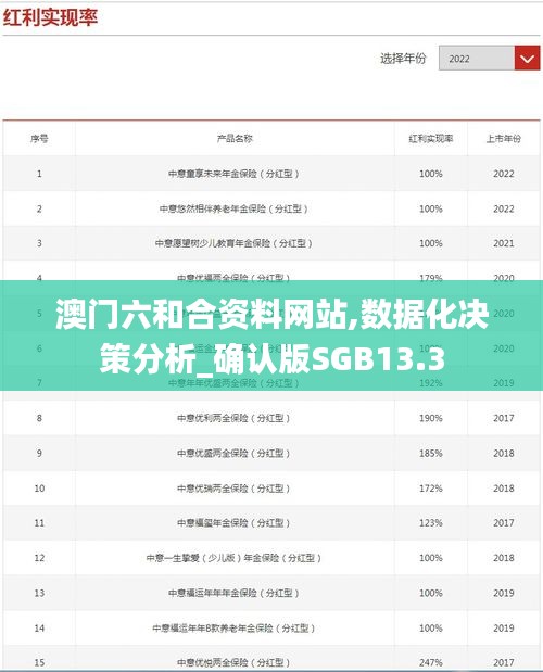 澳門六和合資料網(wǎng)站,數(shù)據(jù)化決策分析_確認(rèn)版SGB13.3