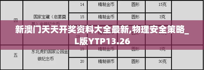 新澳門天天開獎(jiǎng)資料大全最新,物理安全策略_L版YTP13.26