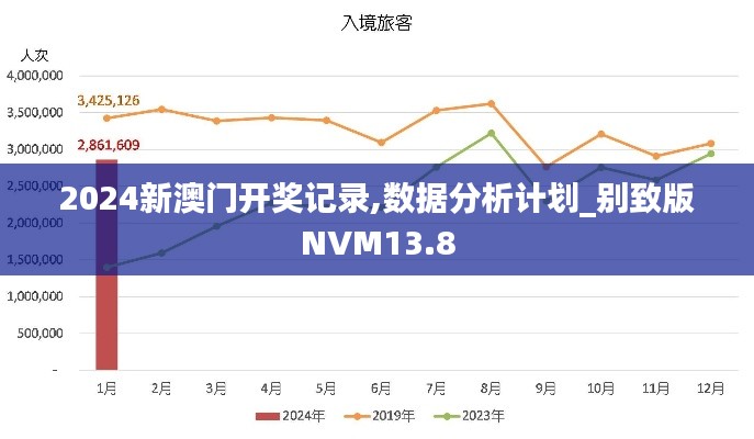 2024新澳門開獎記錄,數(shù)據(jù)分析計劃_別致版NVM13.8