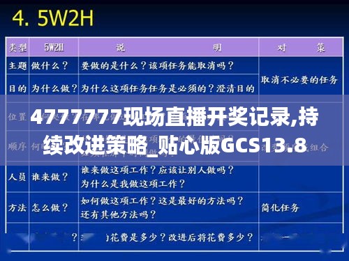 4777777現(xiàn)場直播開獎記錄,持續(xù)改進策略_貼心版GCS13.8