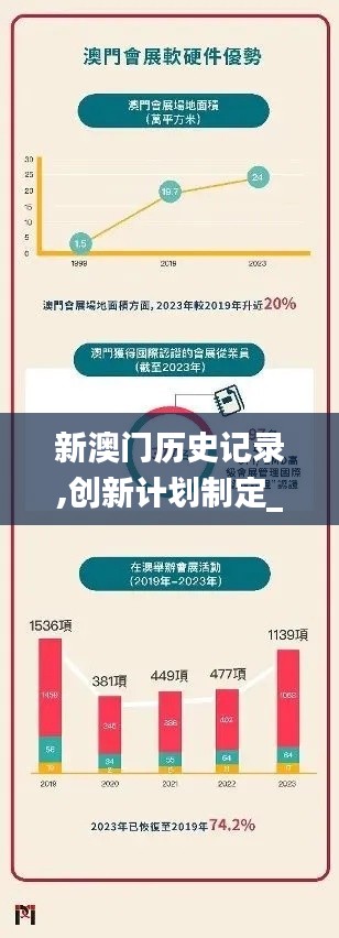 新澳門歷史記錄,創(chuàng)新計劃制定_方便版KGF13.10