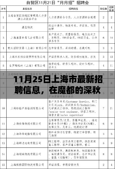 魔都深秋工作邀約，上海市最新招聘信息，友情歲月中的溫暖工作機(jī)會(huì)