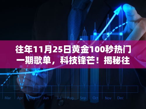 揭秘往年黃金100秒熱門歌單背后的科技力量，科技鋒芒之夜！